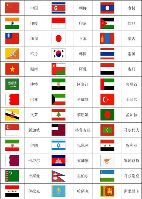 國旗 列表